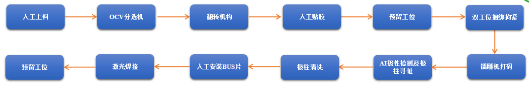 工藝流程圖.png