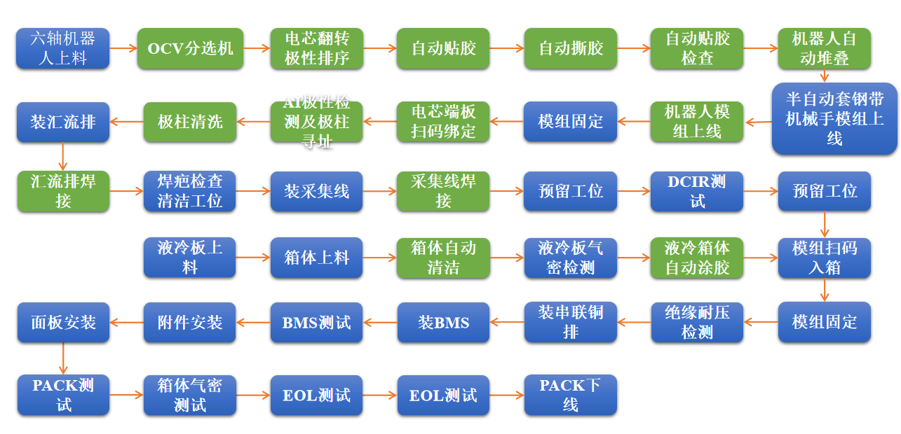 工藝流程.png