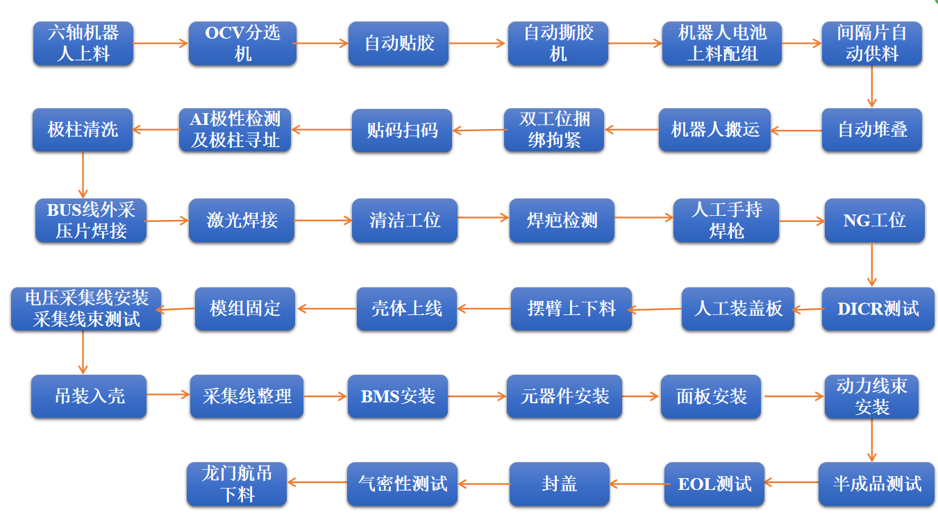 工藝流程.png