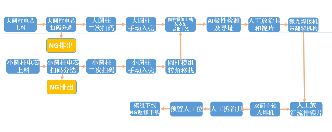 工藝流程.png