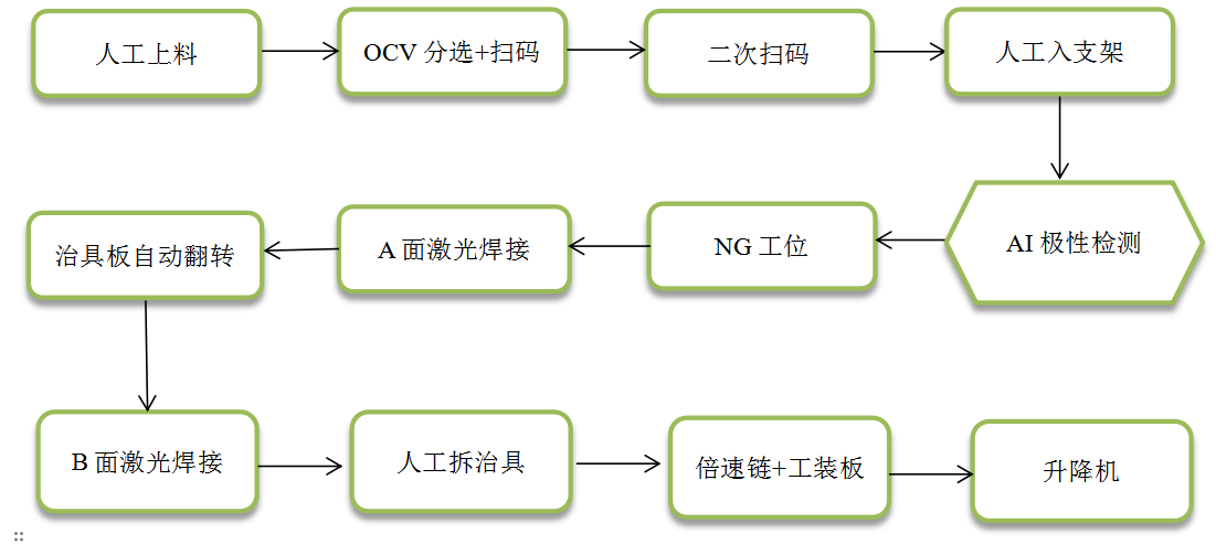 工藝流程圖.png