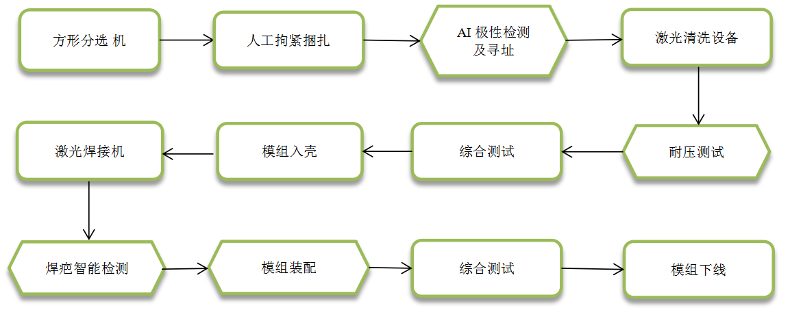 工藝流程.png